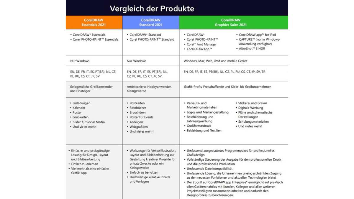 CorelDRAW Standard 2021 | Windows - Vergleiche