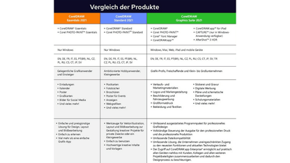 CorelDRAW Graphics Suite 2021 Windows - Inhalts Bild 3  - Softdino.de