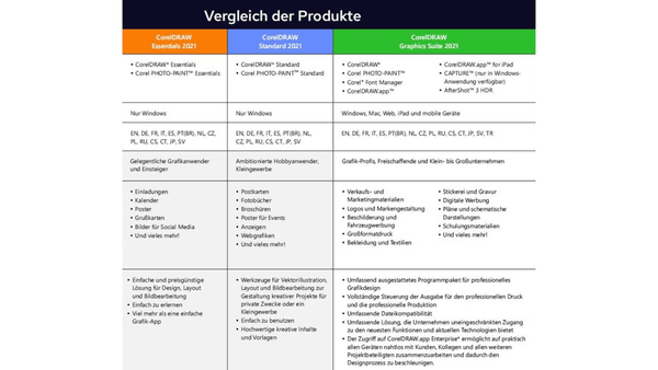 CorelDRAW Standard 2021 | Windows - Vergleiche - Softdino.de