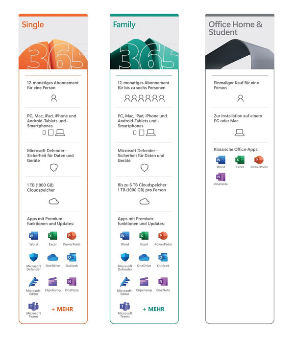 Microsoft 365 Produktvergleich - Softdino.de