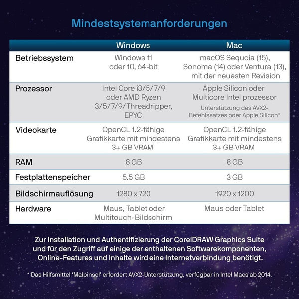 CorelDRAW Graphics Suite 2025 Windows – umfassende Design- und Vektorsoftware, ideal für Grafikprofis, Original Vollversion für 1 PC
